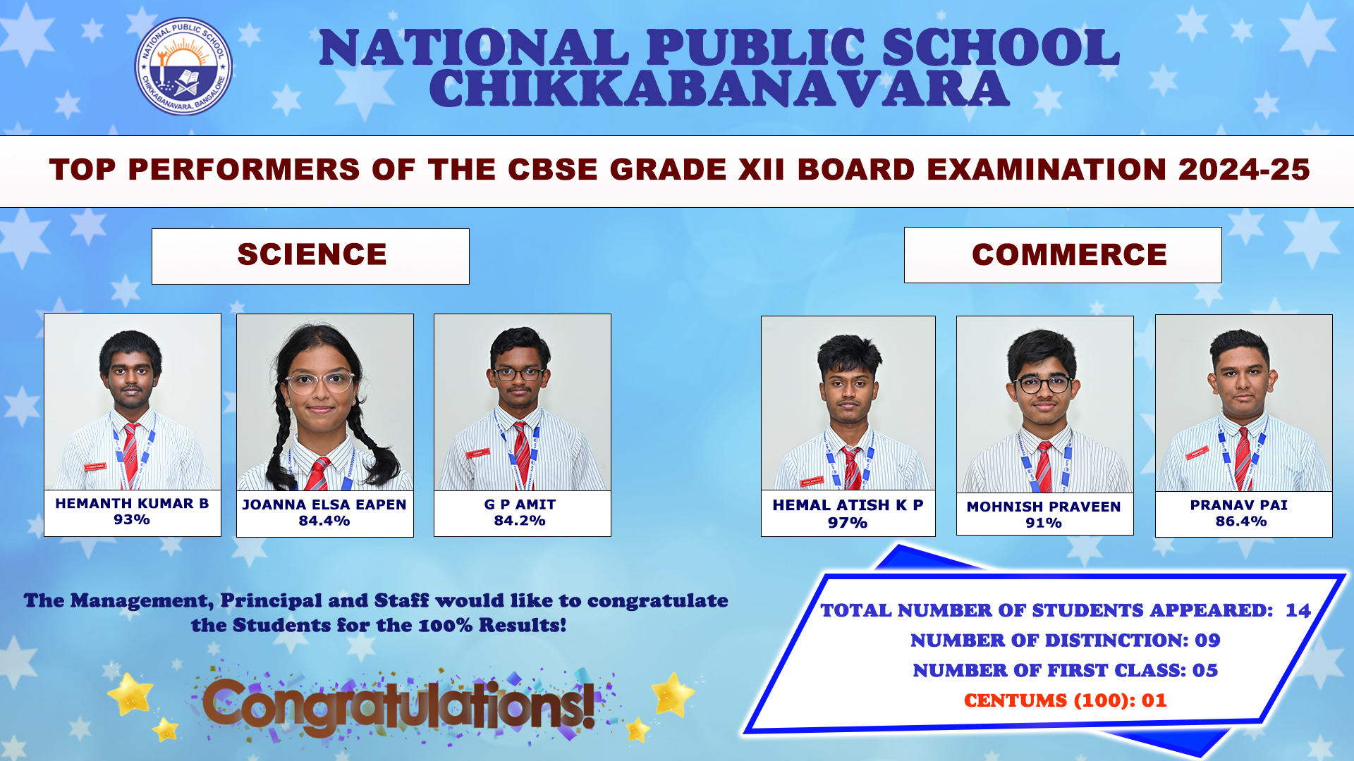 Topper Class XII Image 1